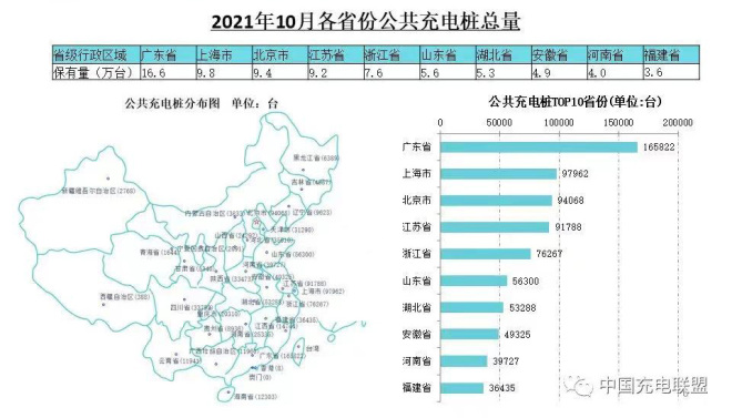 充电桩数量超过加油站