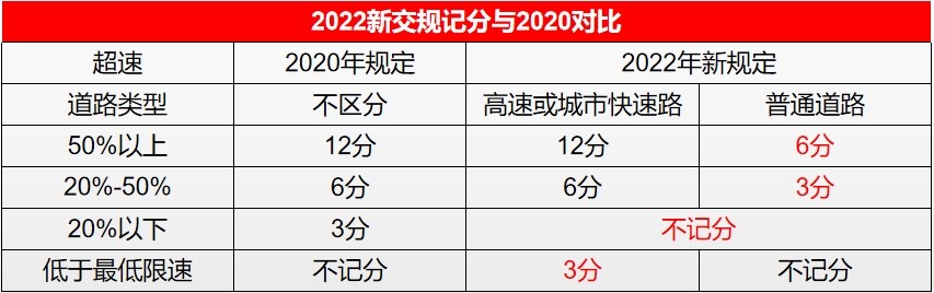 2022新交规出炉,深痛恶绝的"龟速车"终于要被处罚了全文 买车网