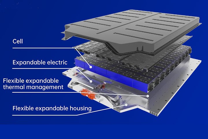 >车用电池的结构,是由电池芯(battery cell)组成模块(battery module)