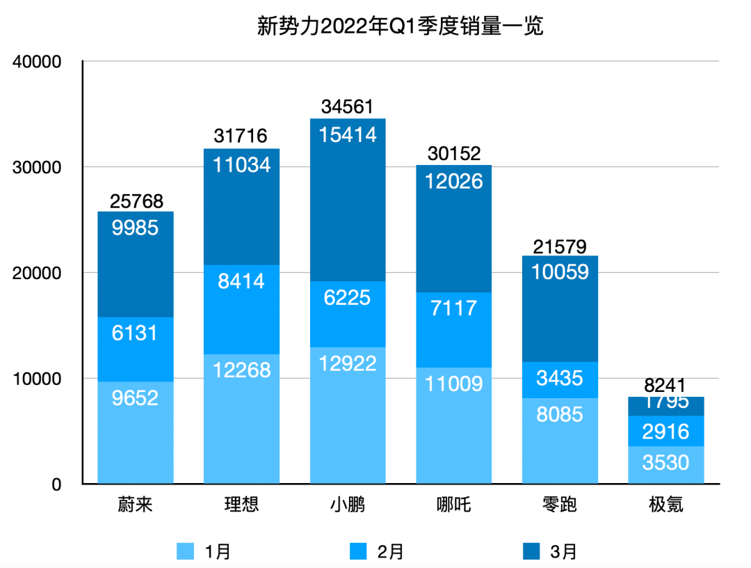 吉利12月份销量_6月份吉利汽车销量_吉利5月份销量