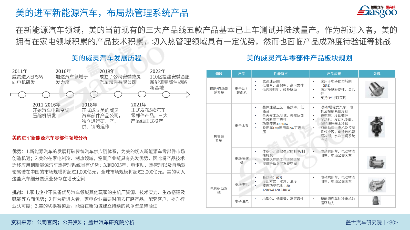 剑指电动车头部供应商美的威灵汽车部件不止800v