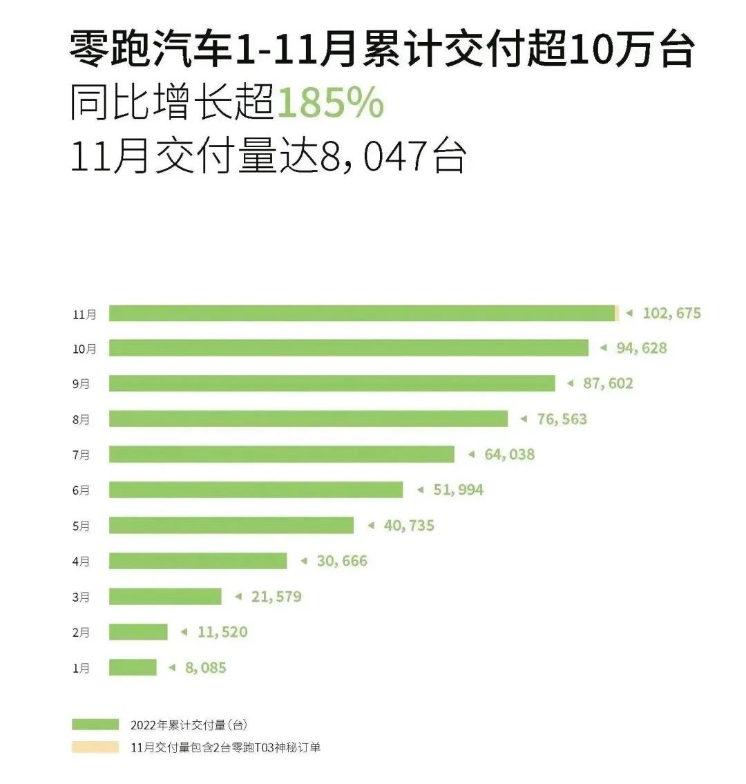 蔚来理想创新高小鹏痛改前非新势力交付月评