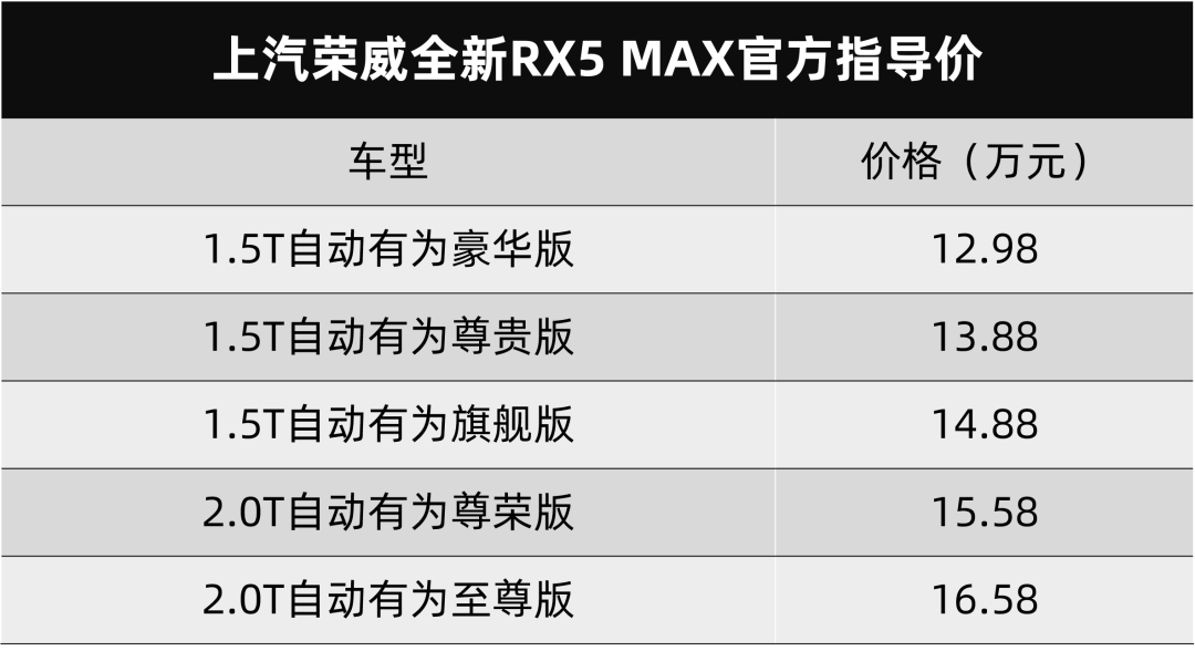 AITO问界M5发布,荣威全新RX5 MAX/RX5 eMAX上市…