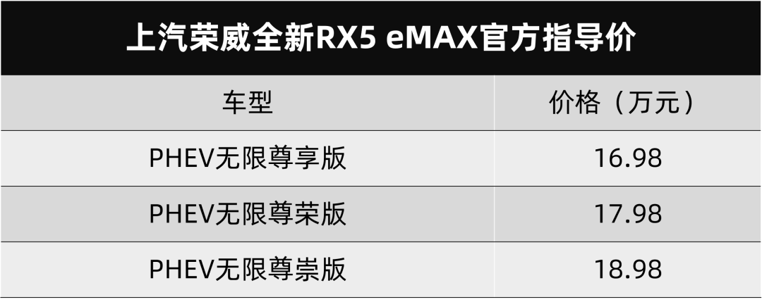 AITO问界M5发布,荣威全新RX5 MAX/RX5 eMAX上市…