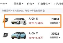 广汽Aion S真的卖的好吗？