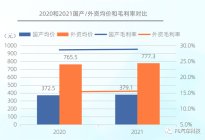 2021中国乘用车替换胎规模已超1000亿，54%奔驰E级车选择原配轮胎 | F6行业报告·轮胎篇