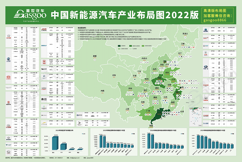 汽车销量top10车型排名(含新能源,纯电,插混等)及2022年产量预测等,供