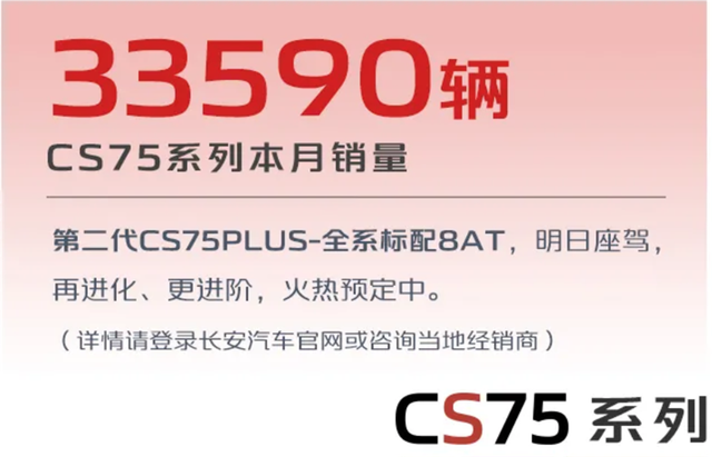 越己又越级 第二代CS75PLUS预售破1.5万台，高价值完胜同级合资