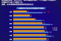 海外品牌国产新车质量排名 东风标致名列第二