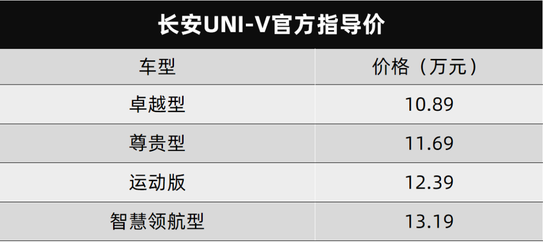 马自达新CX-5、长安UNI-V上市…丨今日车闻