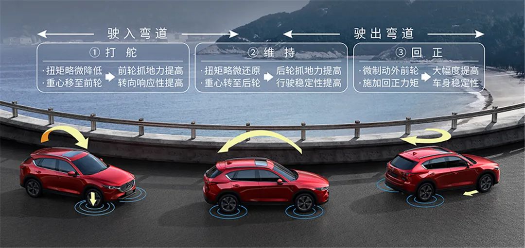 马自达新CX-5、长安UNI-V上市…丨今日车闻