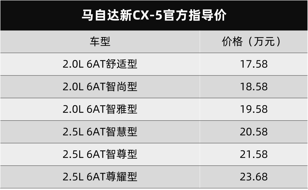 马自达新CX-5、长安UNI-V上市…丨今日车闻