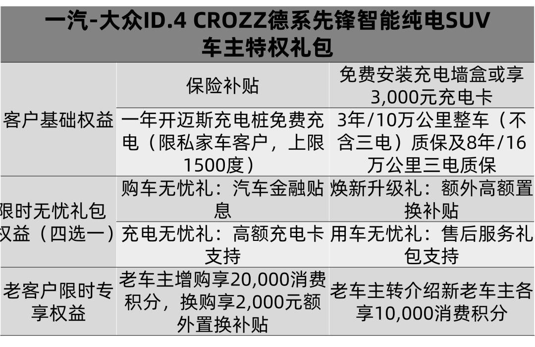 上市一周年，屡获大奖的一汽-大众ID.4 CROZZ实力有多硬？