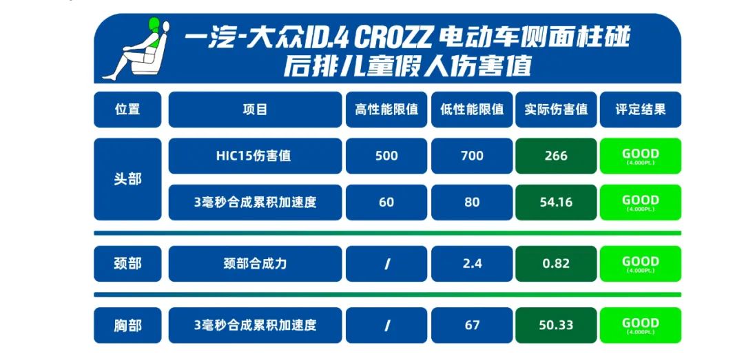上市一周年，屡获大奖的一汽-大众ID.4 CROZZ实力有多硬？