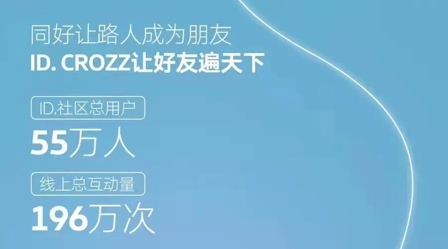 上市一周年，屡获大奖的一汽-大众ID.4 CROZZ实力有多硬？