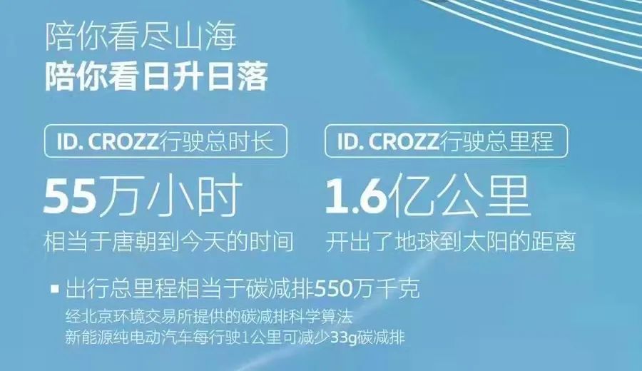 上市一周年，屡获大奖的一汽-大众ID.4 CROZZ实力有多硬？