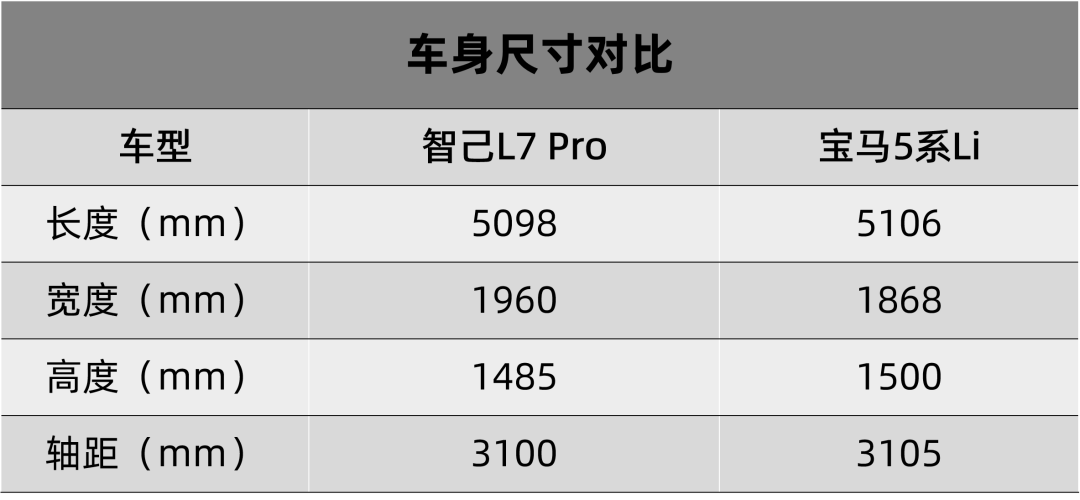 一汽丰田新款亚洲龙和智己L7 Pro都上市了…丨今日车闻