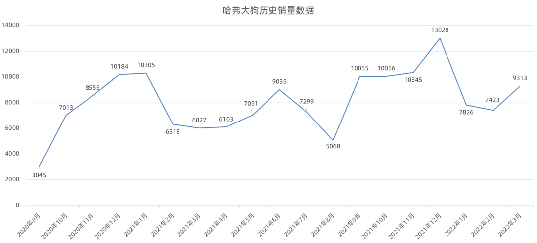 吉利生产的smart预售了、新款哈弗大狗预告海报发布…丨今日车闻