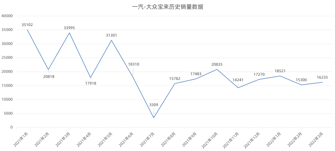 吉利生产的smart预售了、新款哈弗大狗预告海报发布…丨今日车闻