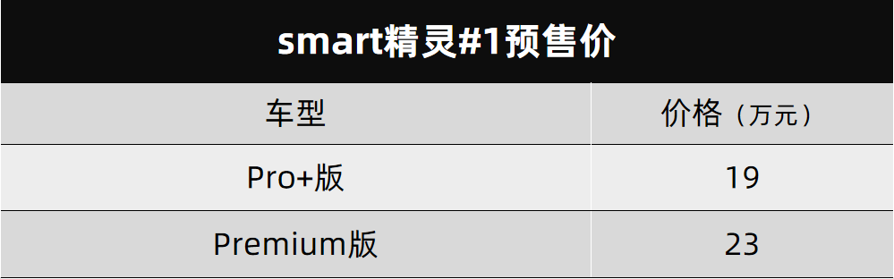吉利生产的smart预售了、新款哈弗大狗预告海报发布…丨今日车闻
