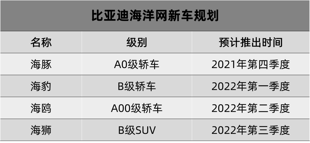 本田Prologue预告图发布，疑似比亚迪海鸥谍照曝光…丨今日车闻