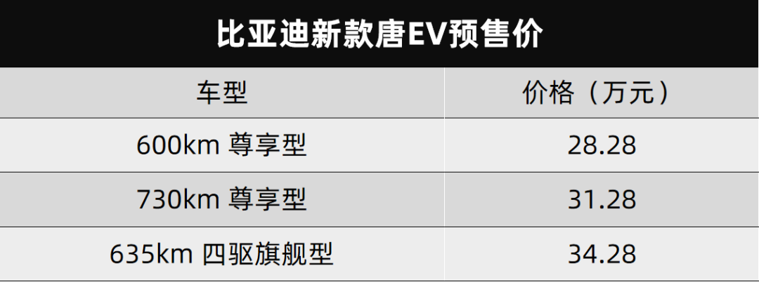 雪佛兰全新创酷RS上市、比亚迪新款唐EV预售…丨今日车闻