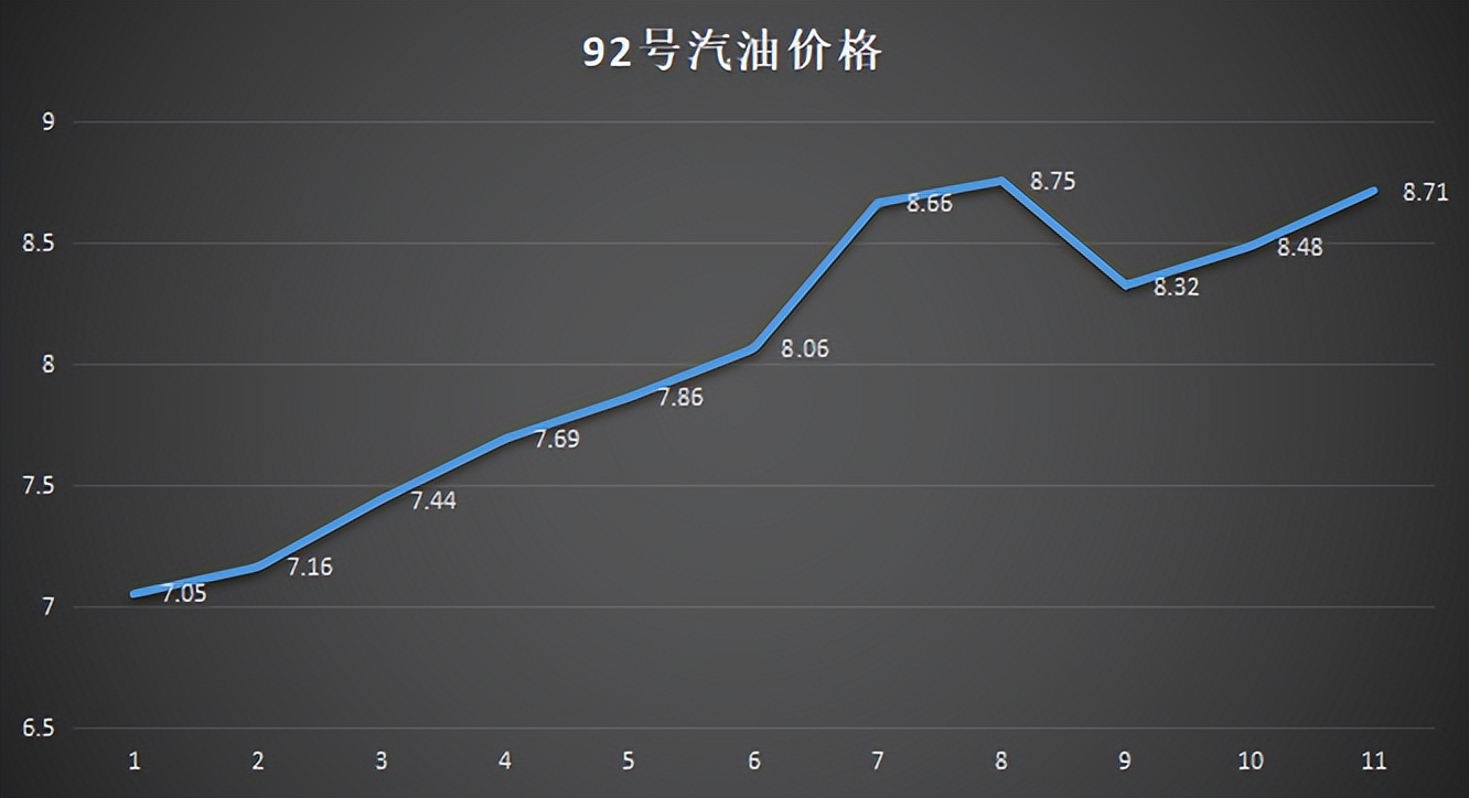 电车和油车成本对比 即便不算残值 Bev也输 九条街 新闻详情 买车网