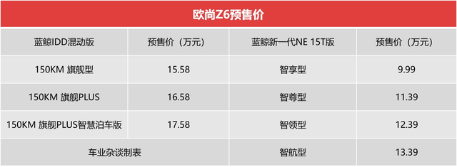 能车外语音控制的欧尚Z6，搭两种动力，预售9.99万起
