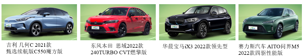 国外主机评测网中国汽车健康指数2022年度第一免费云主机永久使用批车型测评结果解读
