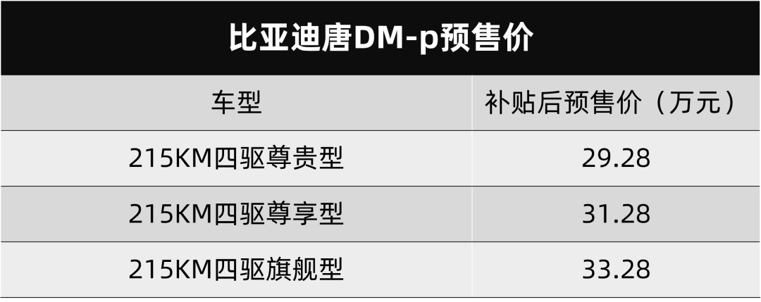 比亚迪唐DM-p开启预售，长安欧尚X7PLUS 7座版上市…丨今日车闻