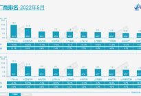 广汽丰田5月销量数据公布 混动销量同比翻番