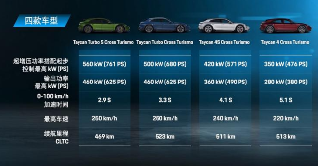 保时捷Taycan Cross Turismo电车新威尼斯9499登录入口时代？(图4)
