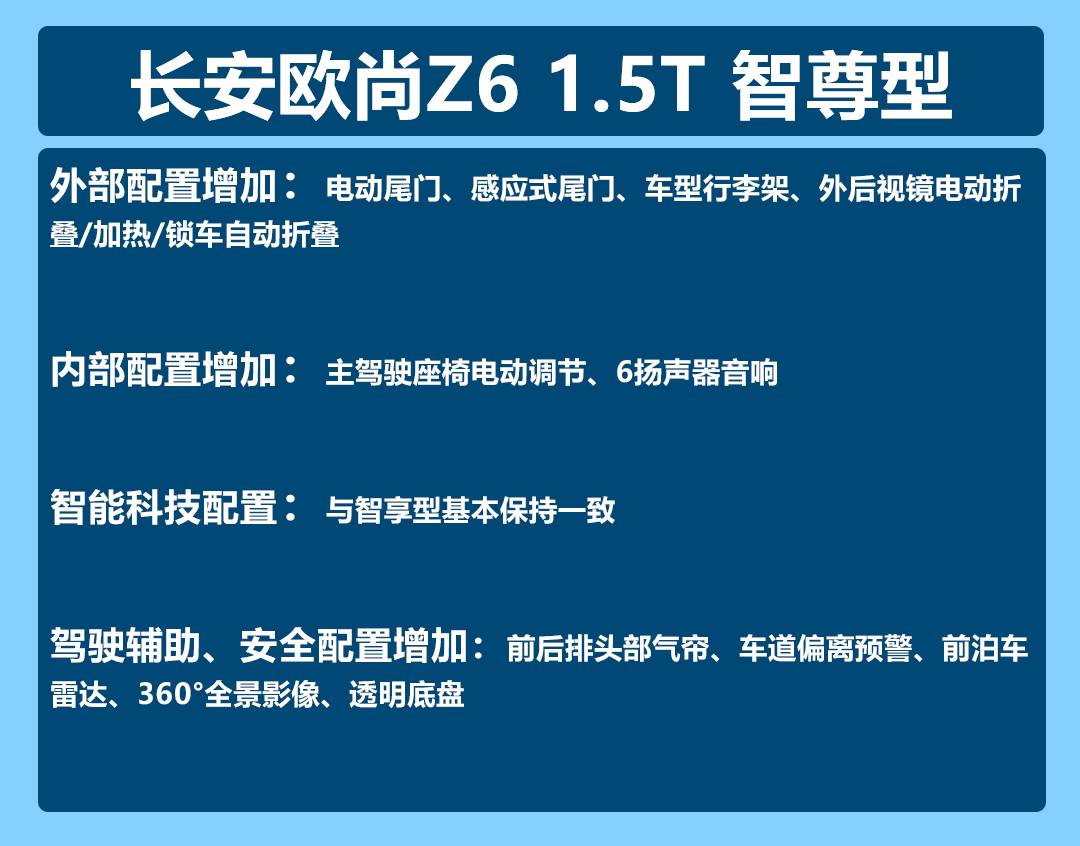 长安欧尚Z6购车手册：推荐智领型 价格不贵配置多