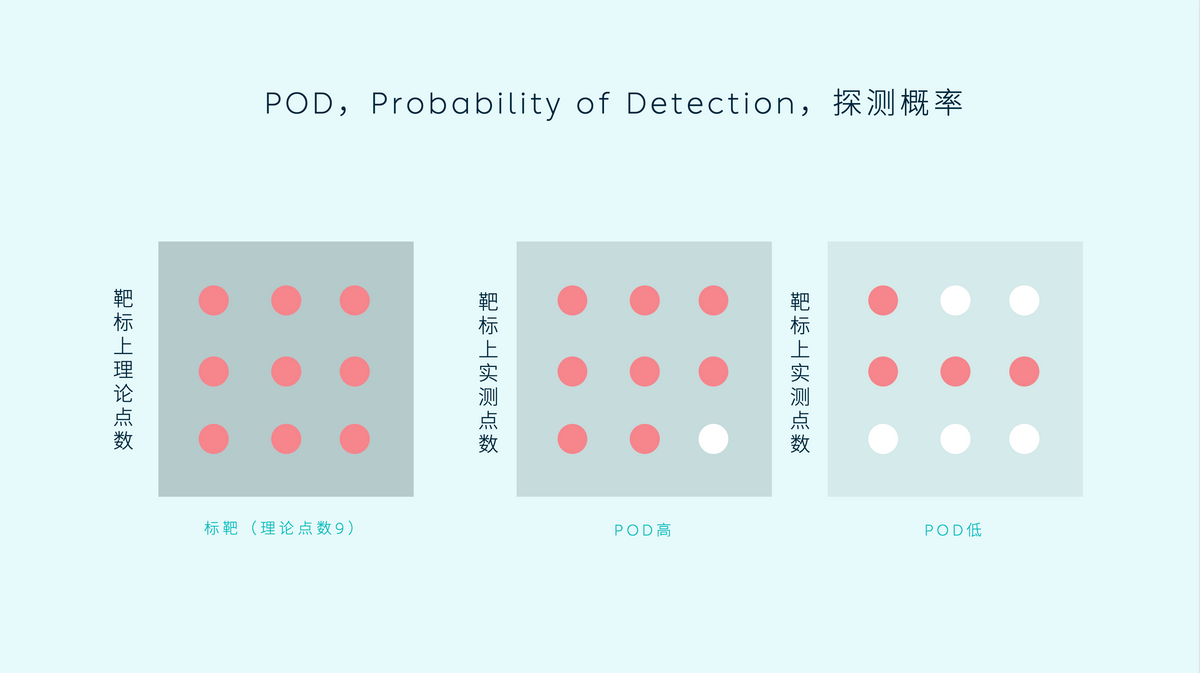 为何看自动辅助驾驶靠不靠谱，你得观察这玩意儿？