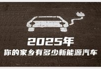 2025年各地新能源汽车目标规划