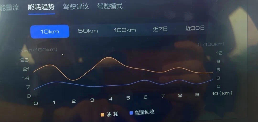中国一线自主品牌混动车，真可以买了吗？