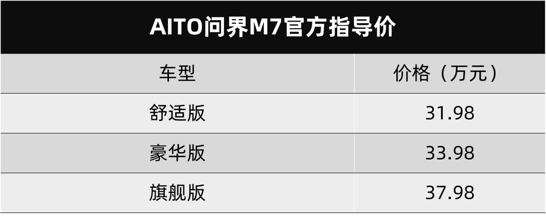 问界M7上市，东风日产公布6月销量…丨今日车闻