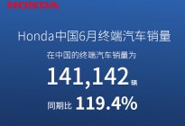 本田中国最新销量数据公布 上半年销量大跌