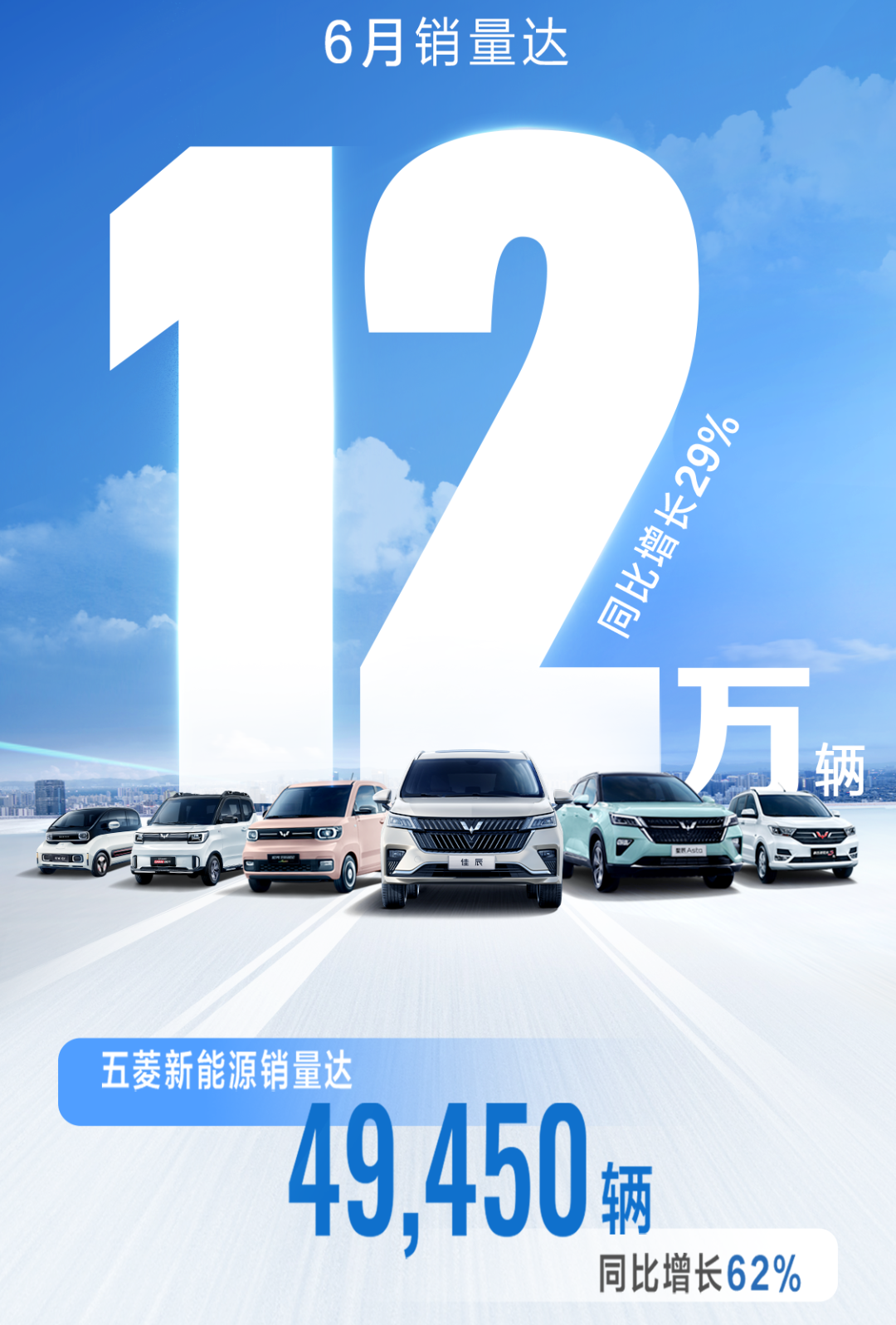 神车就是猛，五菱6月销量破12万辆，宏光MINIEV又超越了日产轩逸
