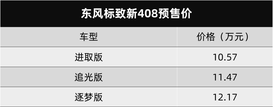 东风标致新408和吉利缤越COOL开启预售…丨今日车闻