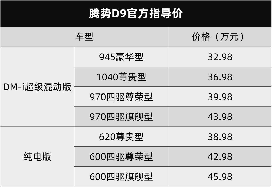 腾势D9，大众全新探岳家族上市…丨今日车闻