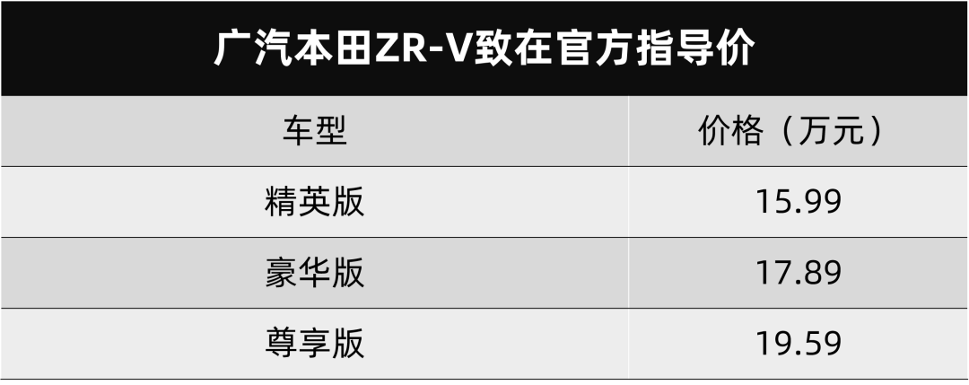广汽本田ZR-V致在上市，长安全新皮卡览拓者发布…丨今日车闻