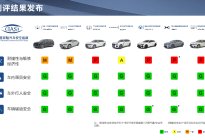 中国保险汽车安全指数2022年测评车型第一次结果发布