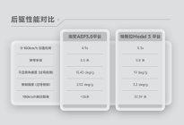 领先行业一代半，埃安AEP 3.0的“杀手锏”是什么？