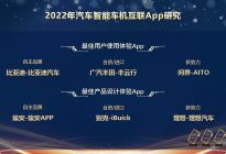 2022中国汽车智能车机App排名：新势力、自主品牌领先