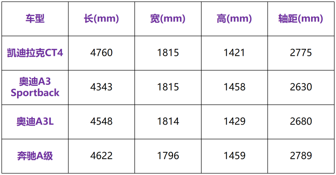1.5T CT4来了，动力真不弱！优缺点很鲜明！