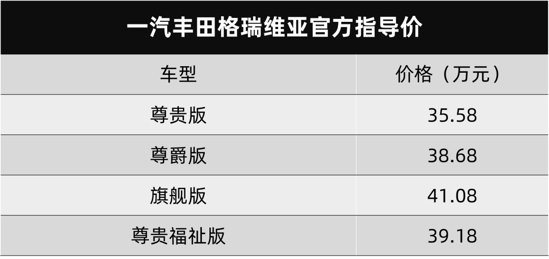 看准就买买买，一汽丰田格瑞维亚上市，价格真的无所谓