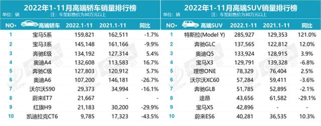 北京奔驰销量大幅下滑首席运营官段建军不灵了一