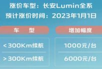 最高上调6千元，长安Lumin车型即将调价