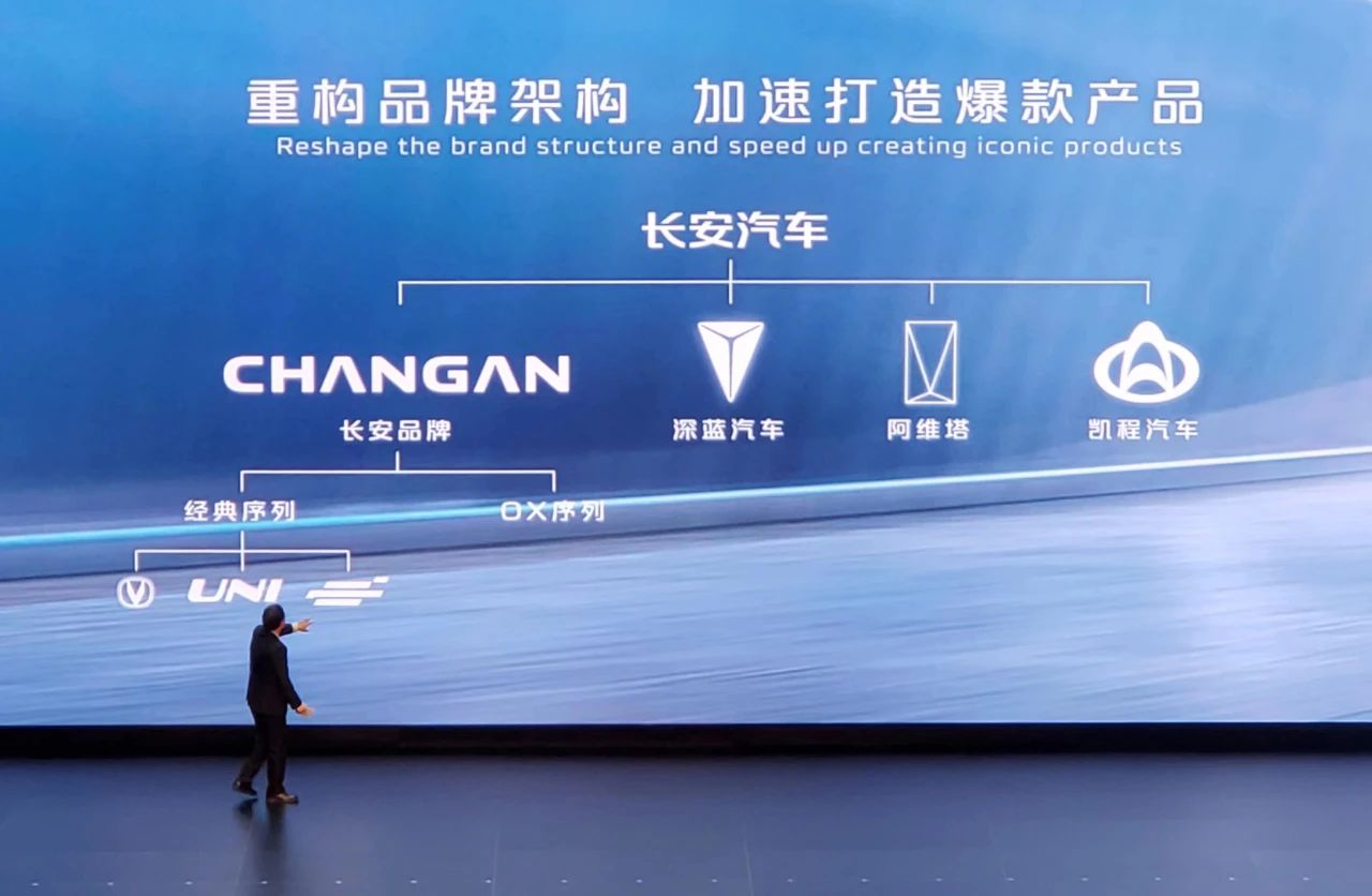 行业| 传递三大信息 解读2023长安汽车全球伙伴大会全文- 买车网